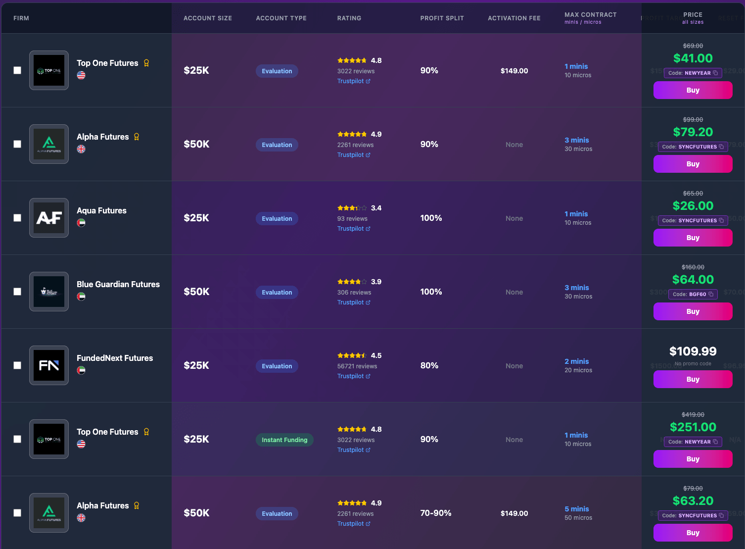 Interactive prop firm comparison table showing detailed rules, platforms, and features
